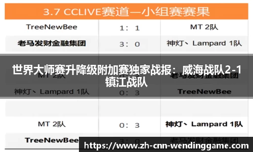 世界大师赛升降级附加赛独家战报：威海战队2-1镇江战队